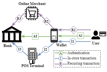 payment_arch.png
